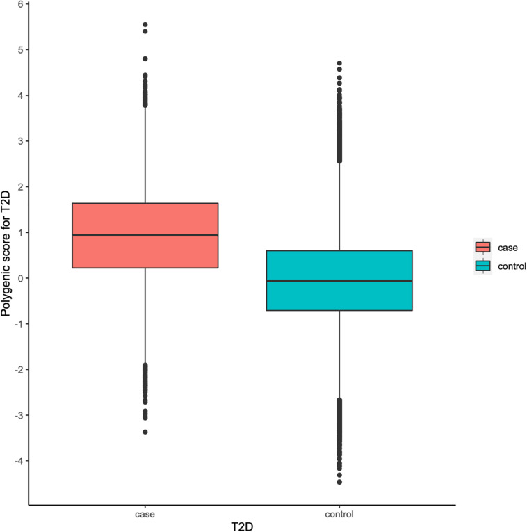 An external file that holds a picture, illustration, etc.
Object name is fgene-12-632385-g002.jpg