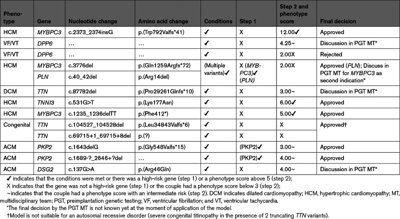 名為 hcg-17-e004416-g008.jpg 的圖形文件